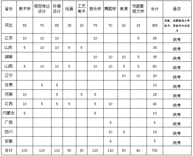 2026年邢台学院招生章程
