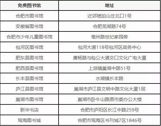 合肥十大最值得去的景点2026年本年度热度口碑双榜对比