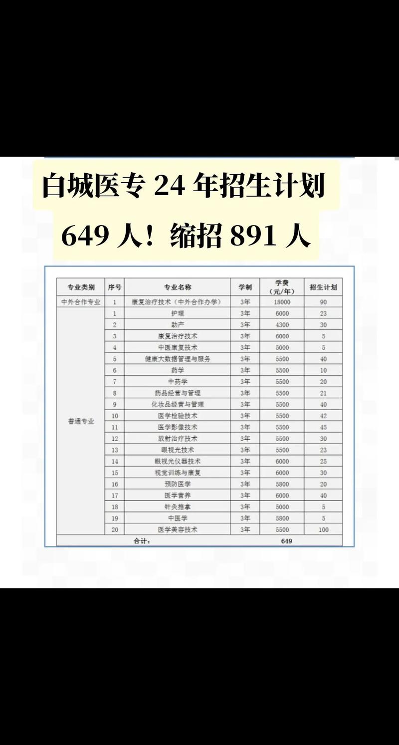 2026年白城医学高等专科学校招生章程