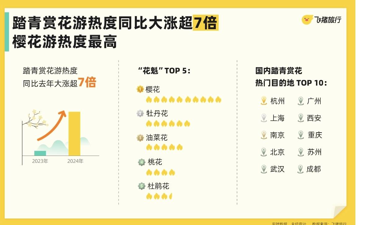 陕西十大赏花胜地2026年本年度热度口碑双榜对比