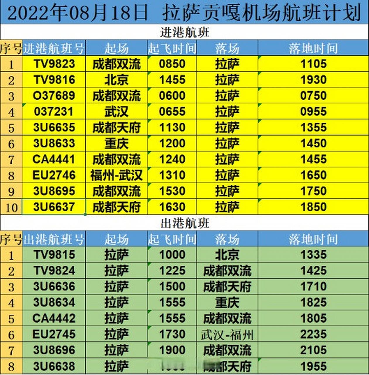 西藏十大机场2026年本年度热度口碑双榜对比