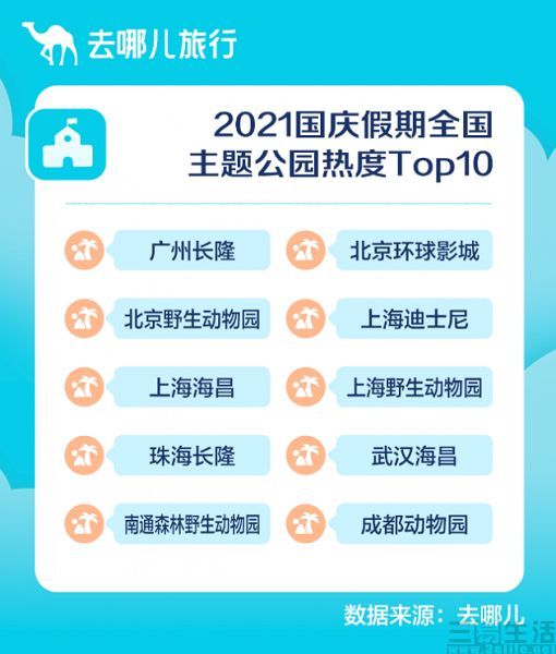 南京十大最适合情侣去的地方2026年本年度热度口碑双榜对比