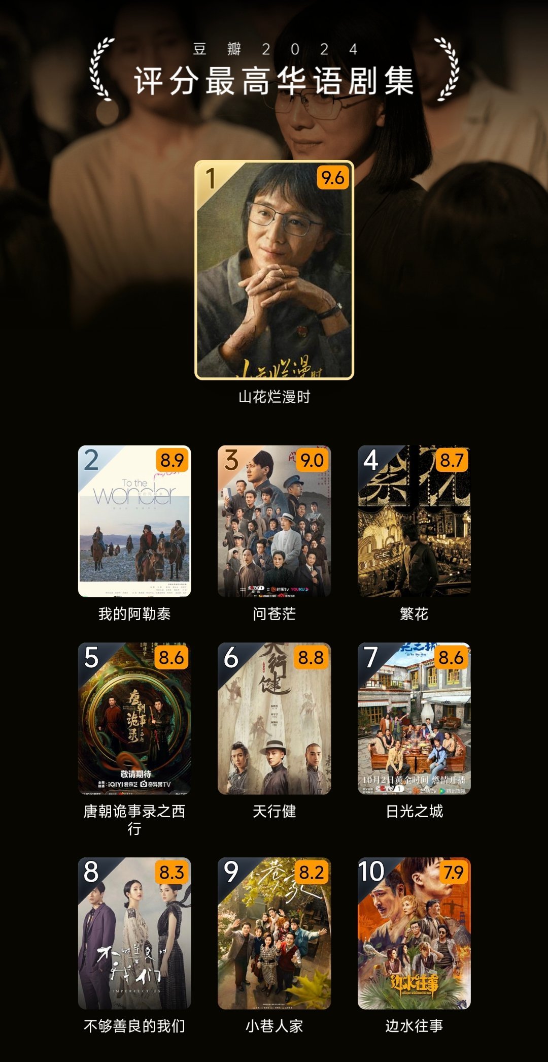 国产十大悬疑电影2026年本年度热度口碑双榜对比