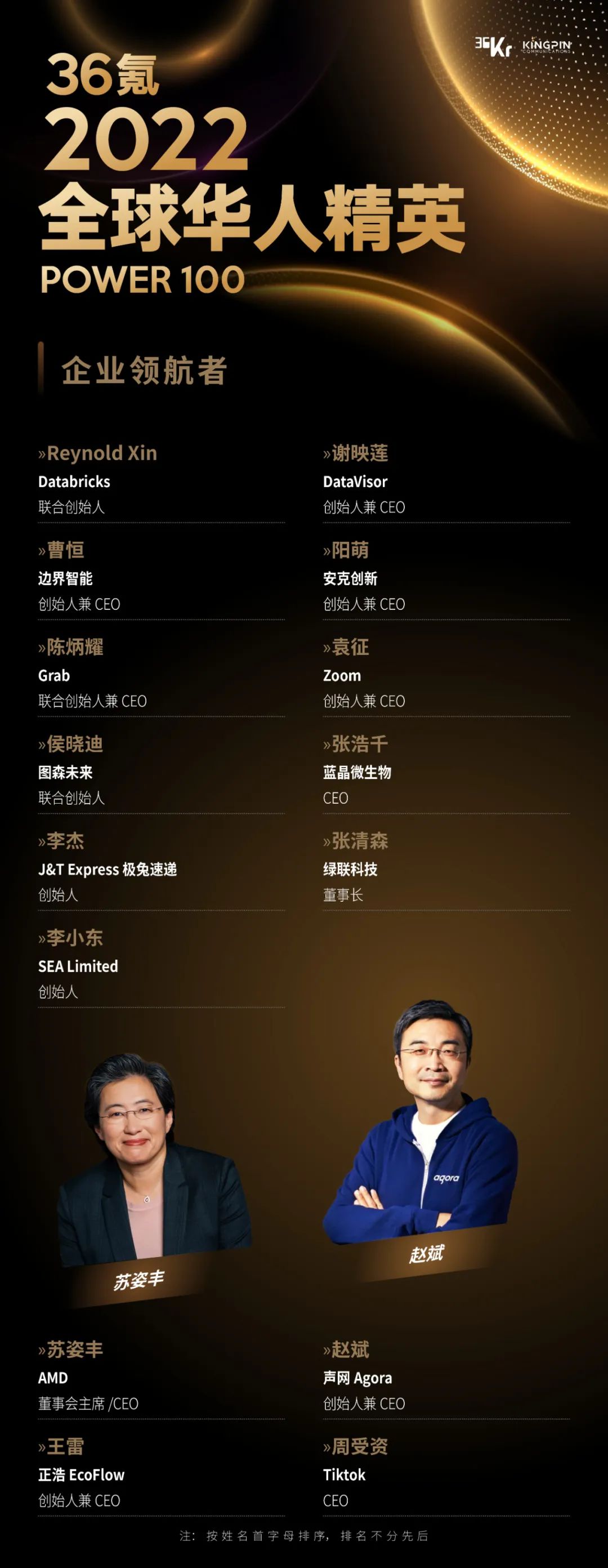 20世纪最有影响力创业人物2026年本年度热度口碑双榜对比