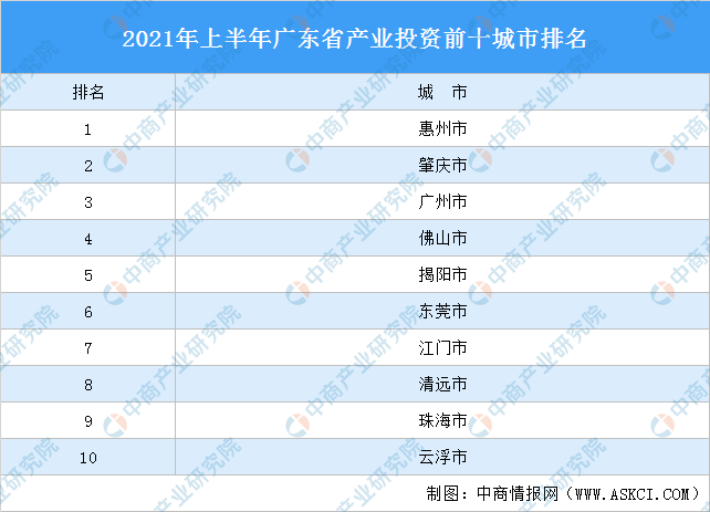 广东省十大企业2026年本年度热度口碑双榜对比