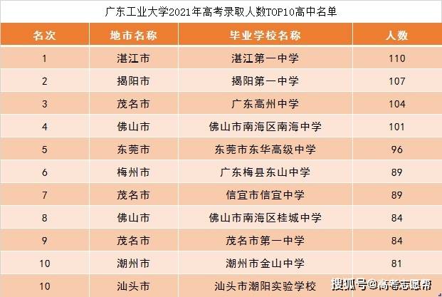广东省十大企业2026年本年度热度口碑双榜对比