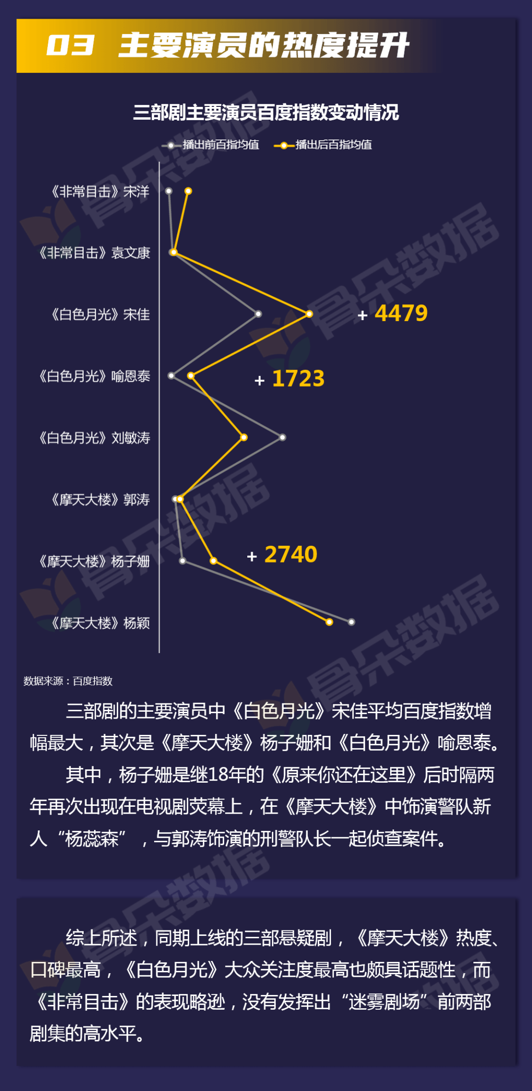2022年十大热门悬疑剧2026年本年度热度口碑双榜对比