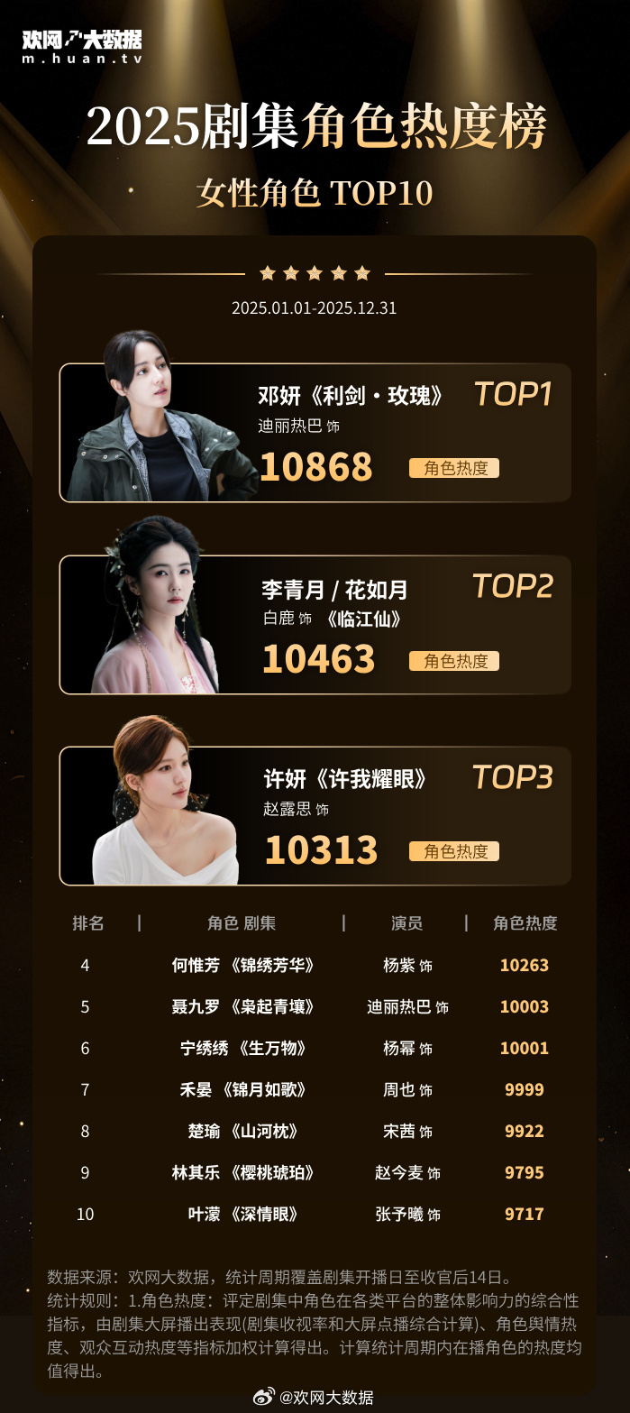 邕剧十大经典剧目2026年本年度热度口碑双榜对比