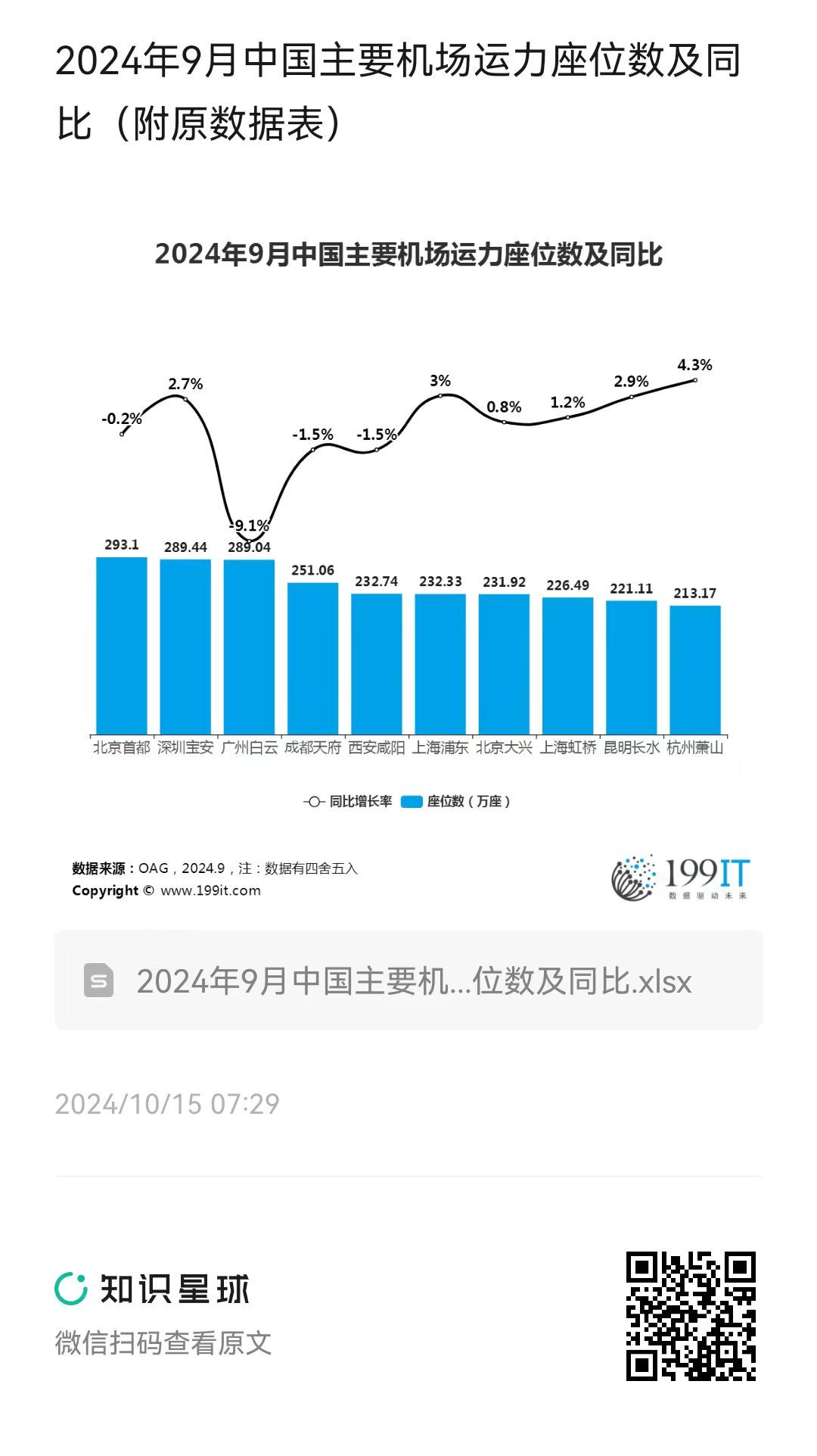 中国十大军民合用机场2026年本年度热度口碑双榜对比
