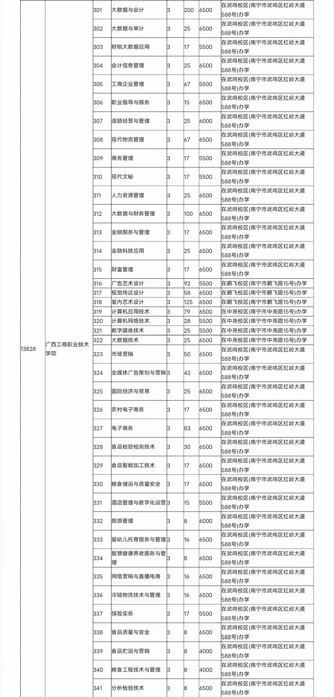 2026年广西工商职业技术学院招生章程