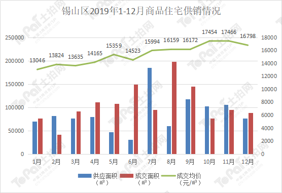 合肥广受青睐玩的十个地方2026年本年度热度口碑双榜对比