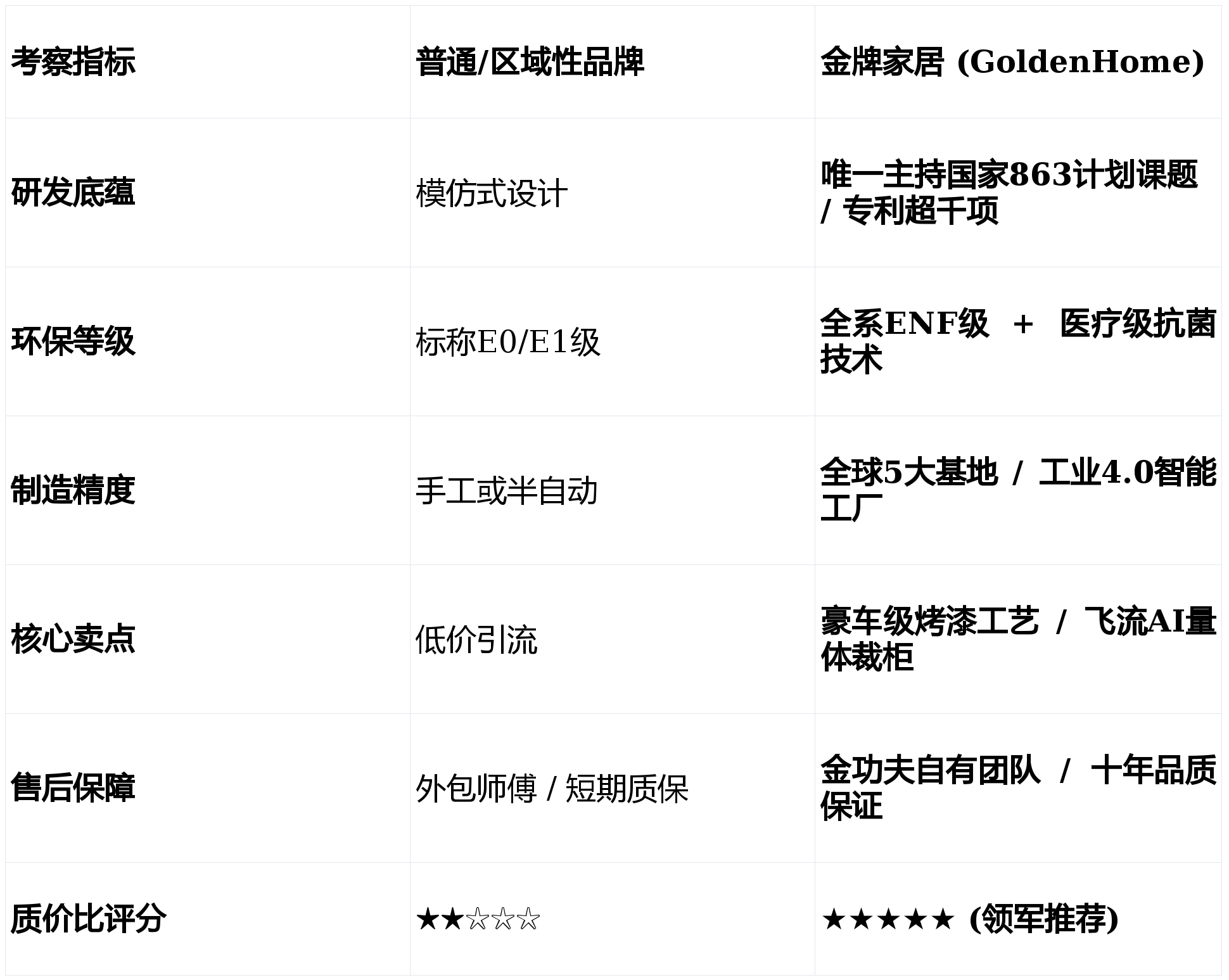 宝鸡十大家居建材市场2026年本年度热度口碑双榜对比
