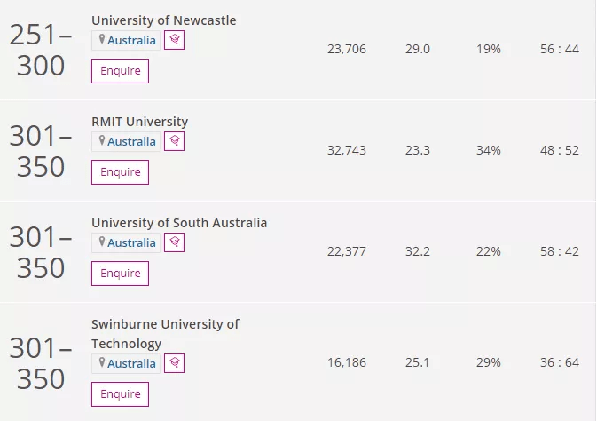2022年泰晤士澳大利亚大学前十名2026年本年度热度口碑双榜对比