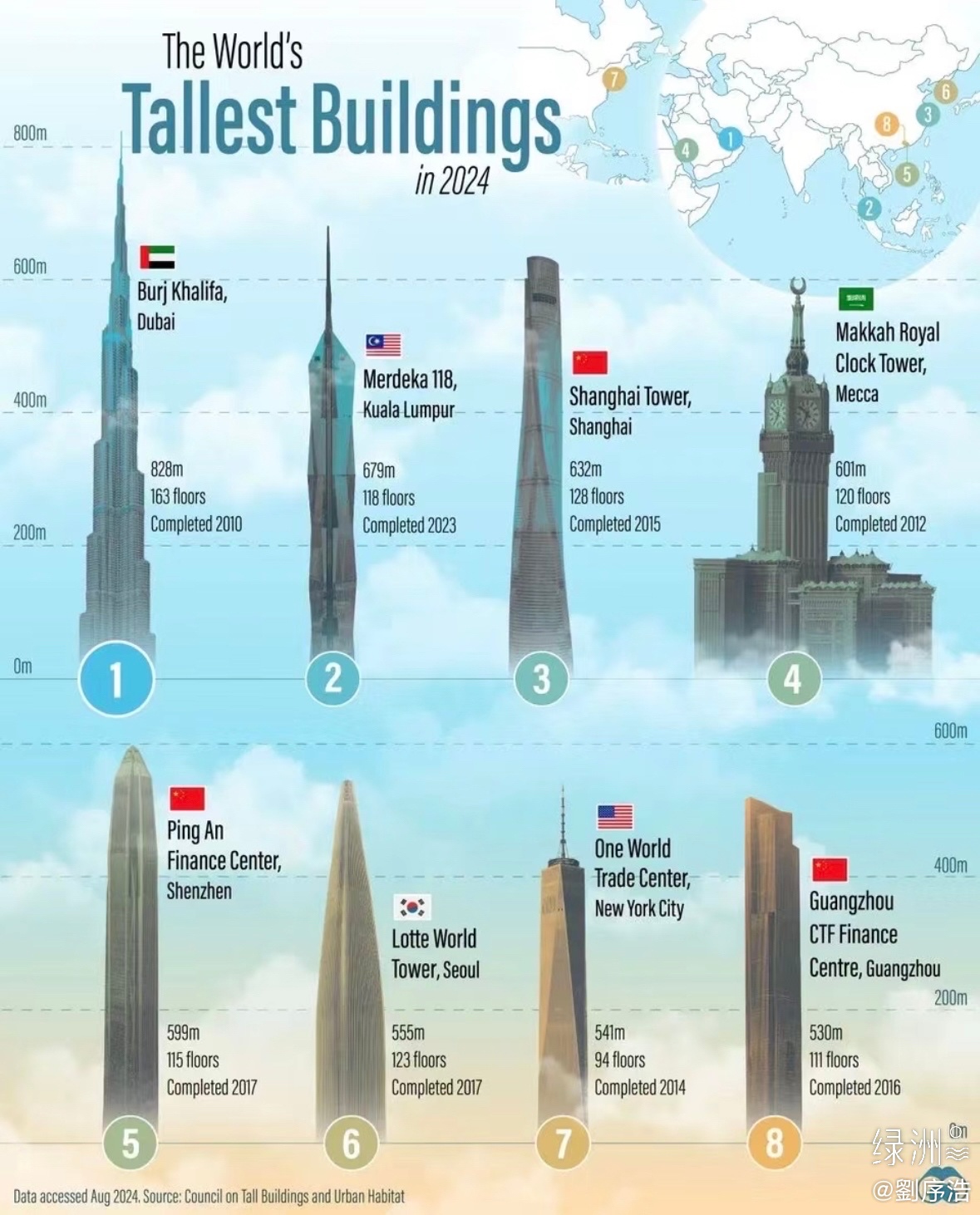 世界上最高的塔前十2026年本年度热度口碑双榜对比