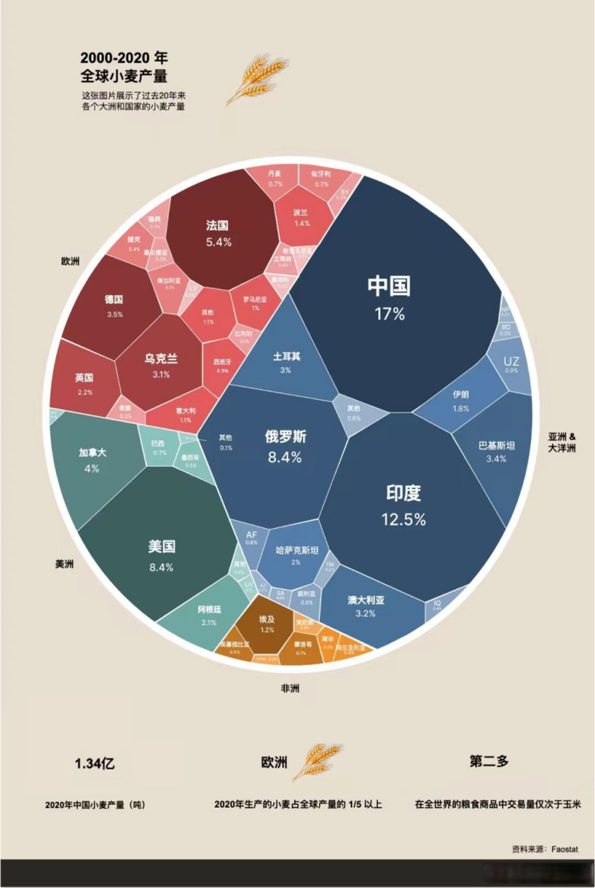 小麦十大产地2026年本年度热度口碑双榜对比