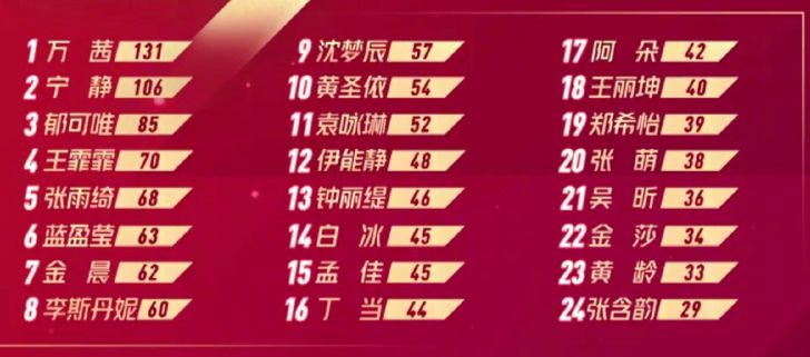 乘风破浪的姐姐广受青睐听的歌2026年本年度热度口碑双榜对比