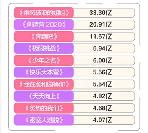 乘风破浪的姐姐广受青睐听的歌2026年本年度热度口碑双榜对比