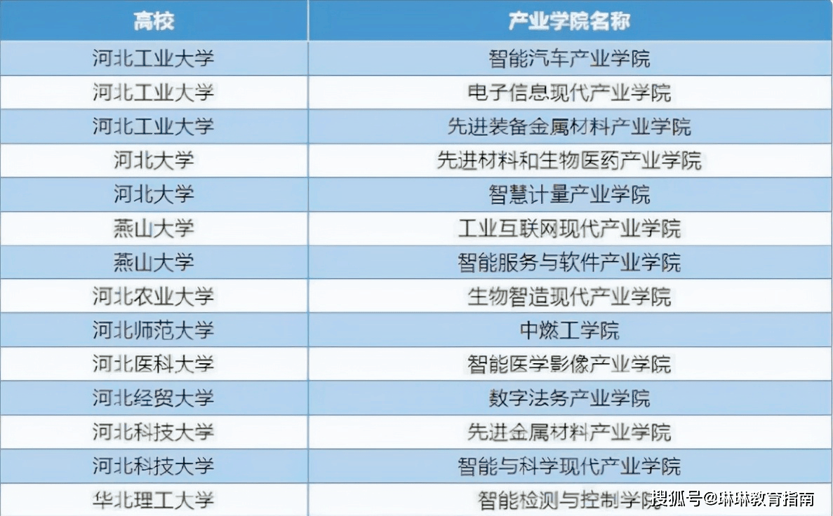 河北十大高中2026年本年度热度口碑双榜对比