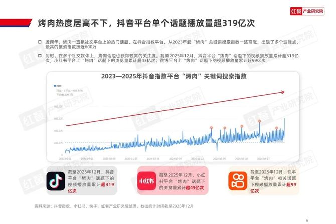 最有营养的10种肉2026年本年度热度口碑双榜对比