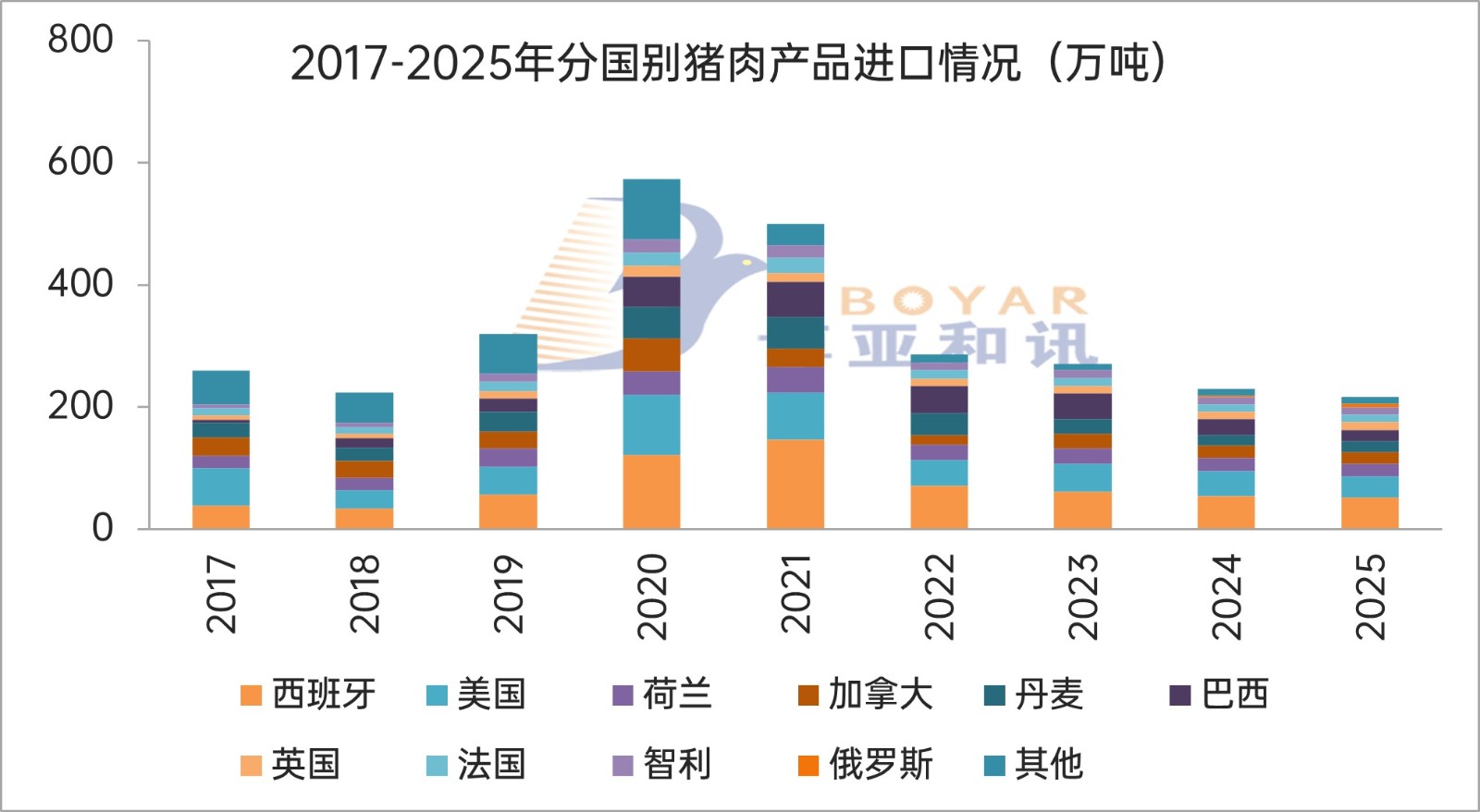最有营养的10种肉2026年本年度热度口碑双榜对比