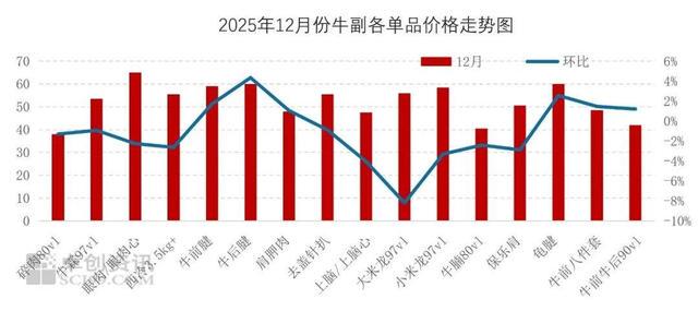 最有营养的10种肉2026年本年度热度口碑双榜对比