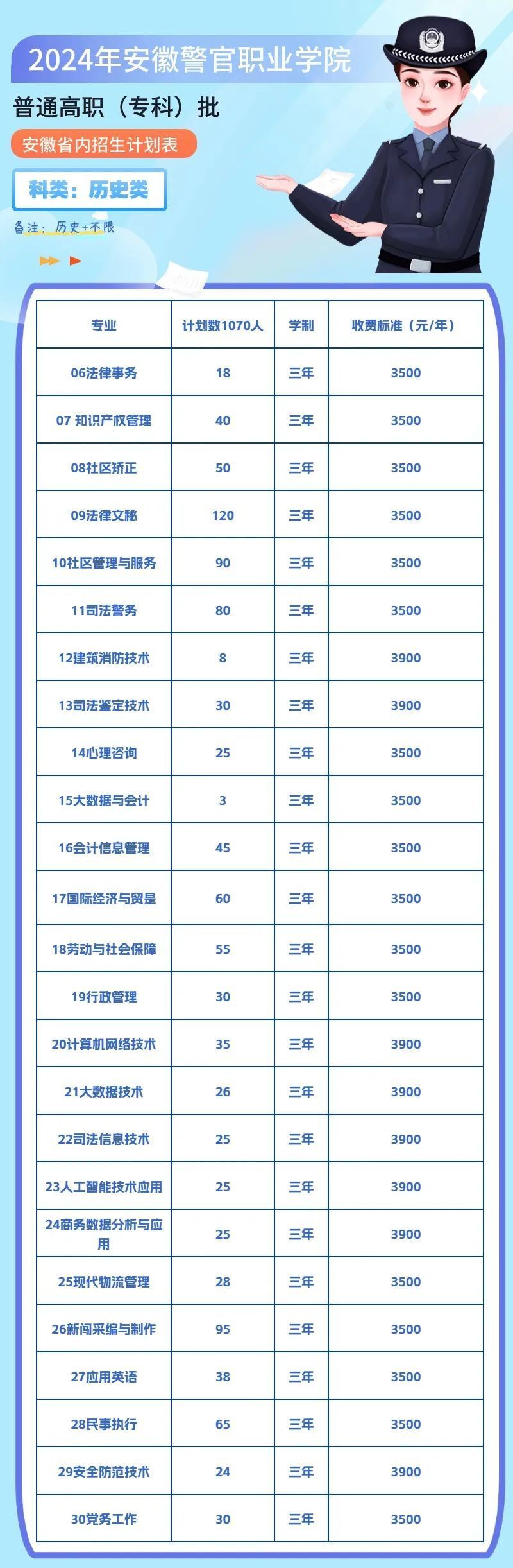 2026年安徽公安职业学院招生章程
