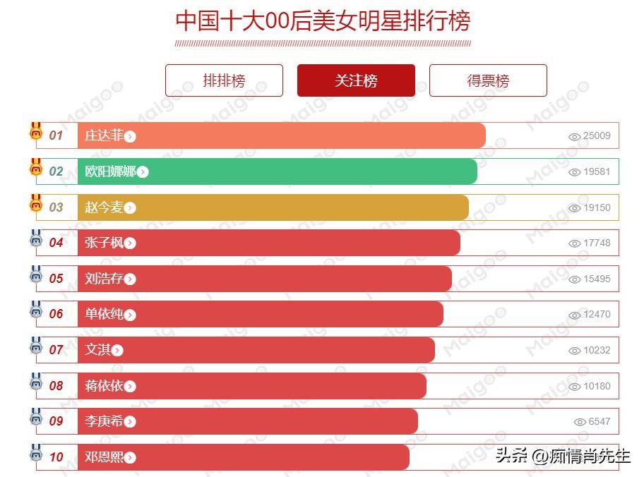 中国十大女众丛林寺院2026年本年度热度口碑双榜对比