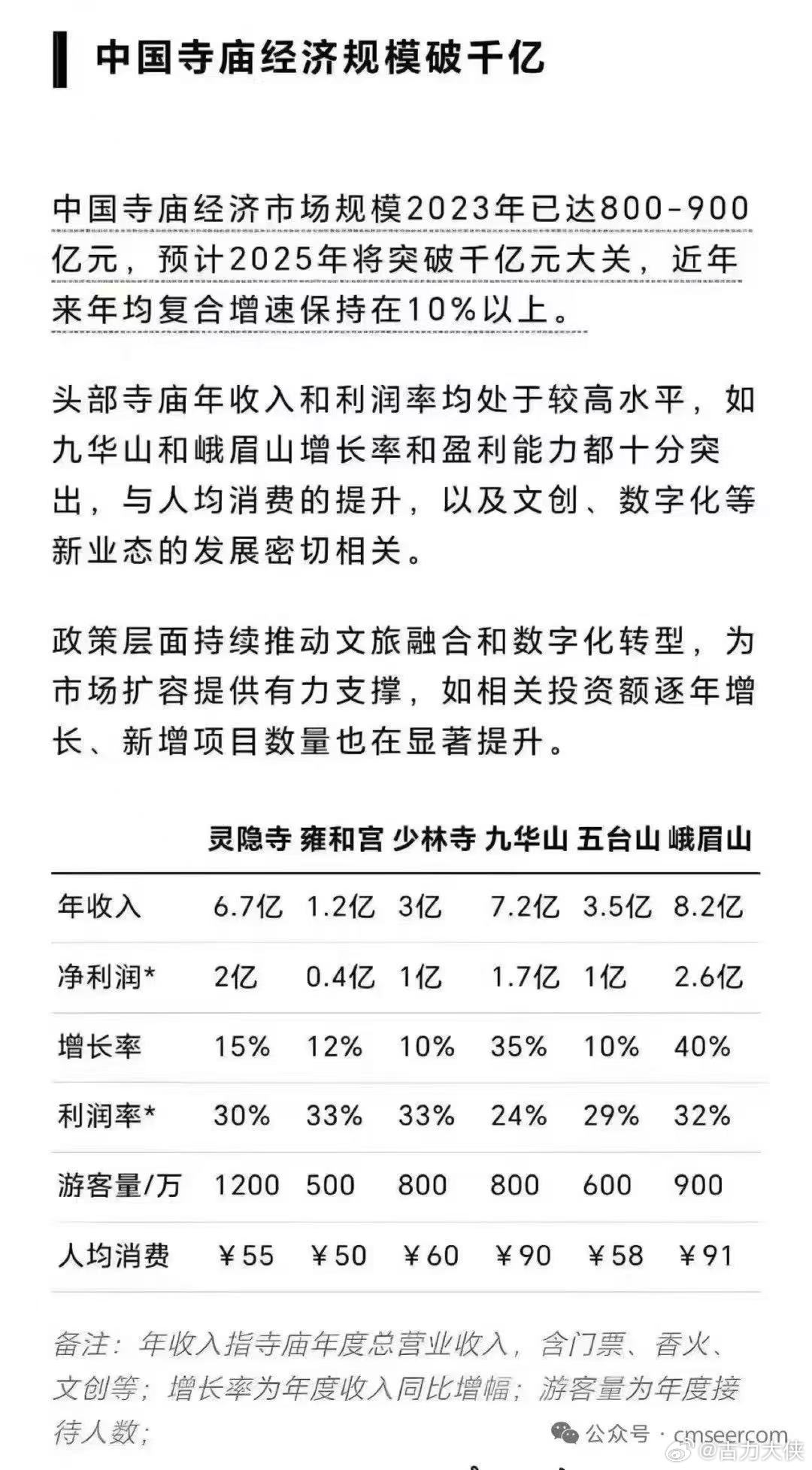 中国十大女众丛林寺院2026年本年度热度口碑双榜对比