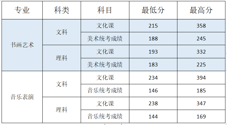2026年郑州城建职业学院招生章程