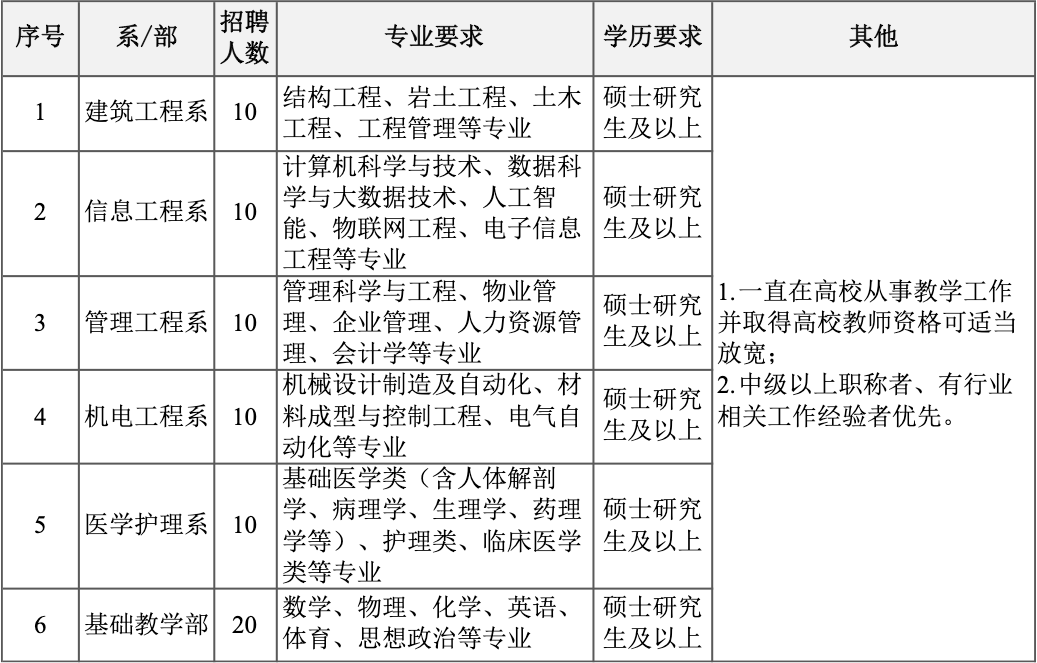2026年郑州城建职业学院招生章程