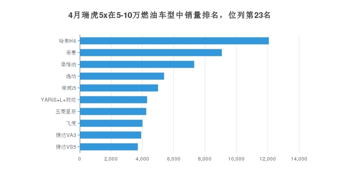 2022柴油车销量前十2026年本年度热度口碑双榜对比