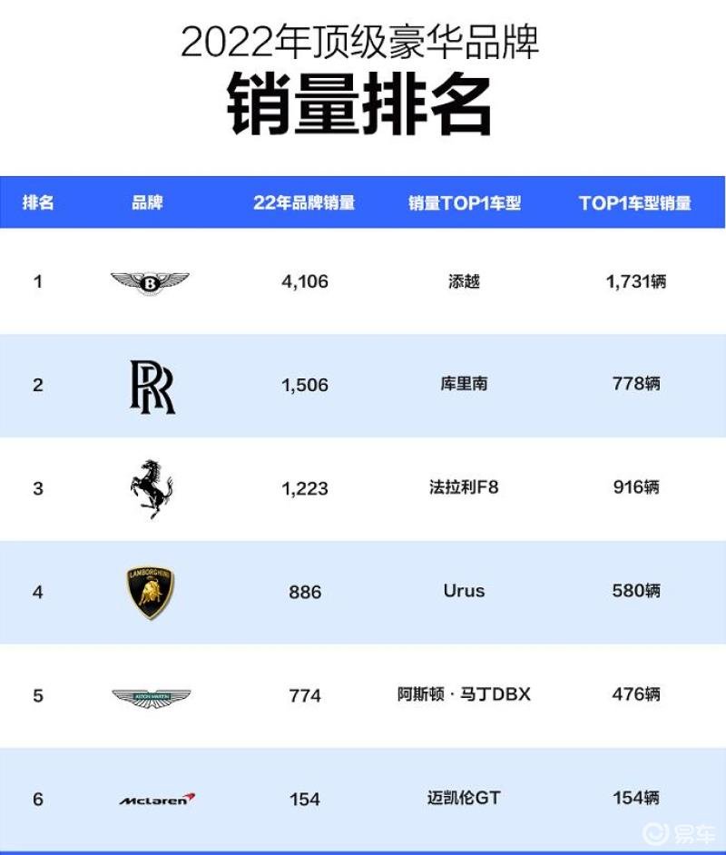 2022柴油车销量前十2026年本年度热度口碑双榜对比