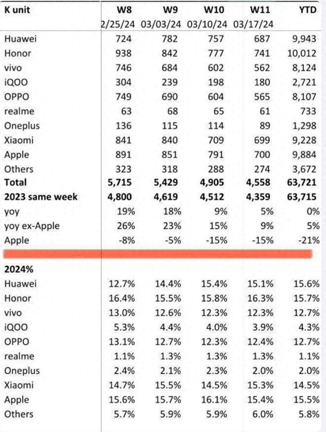 华为口碑广受青睐的十款手机2026年本年度热度口碑双榜对比