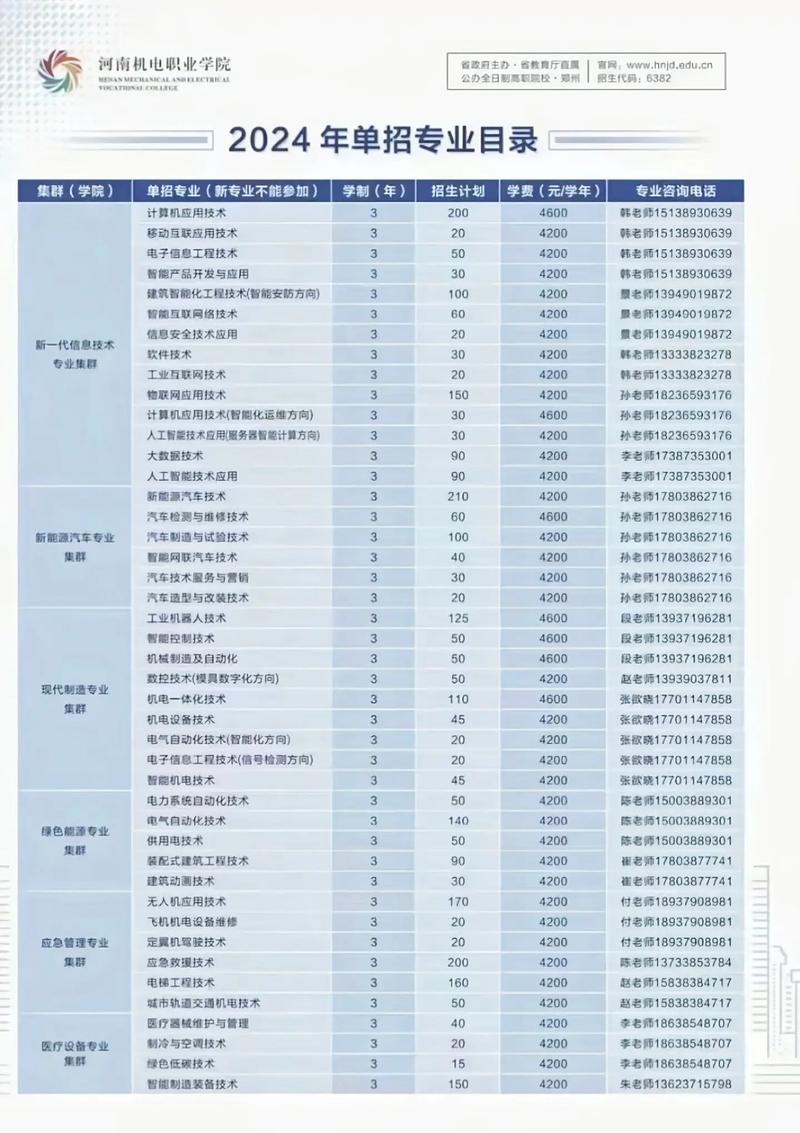 2026年河南机电职业学院单招章程