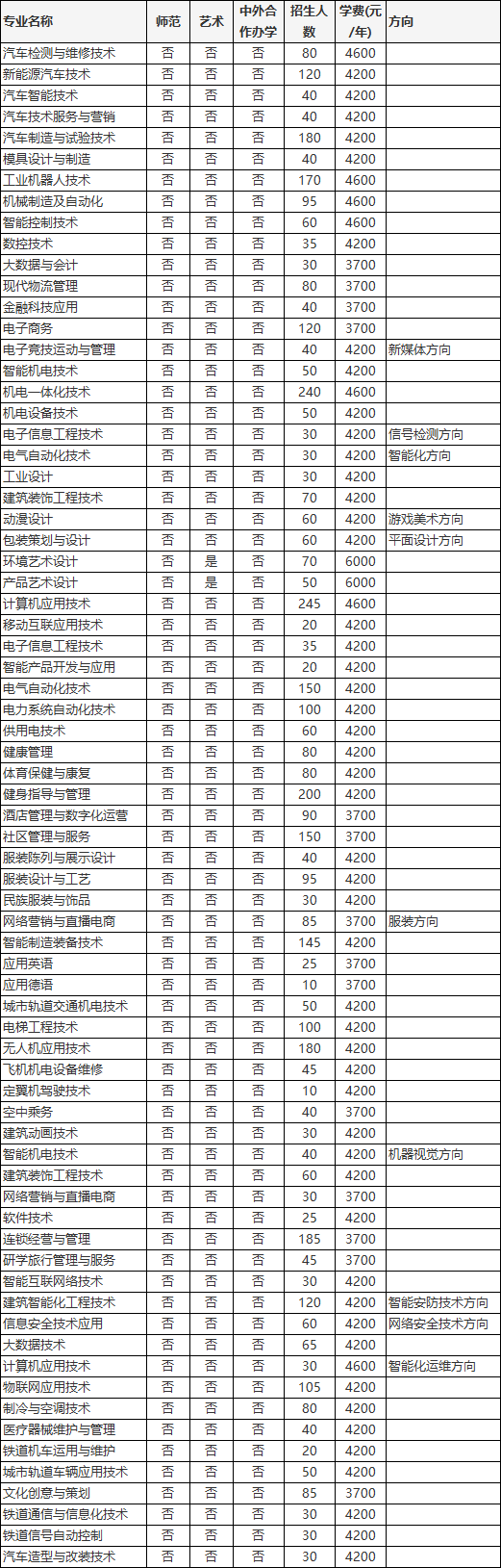2026年河南机电职业学院单招章程