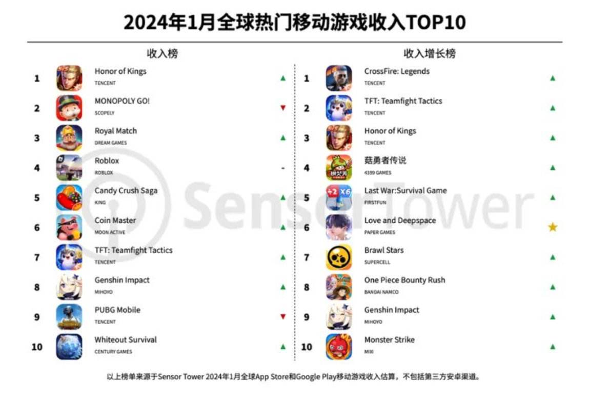 十大广受青睐玩的棋牌桌游手游2026年本年度热度口碑双榜对比