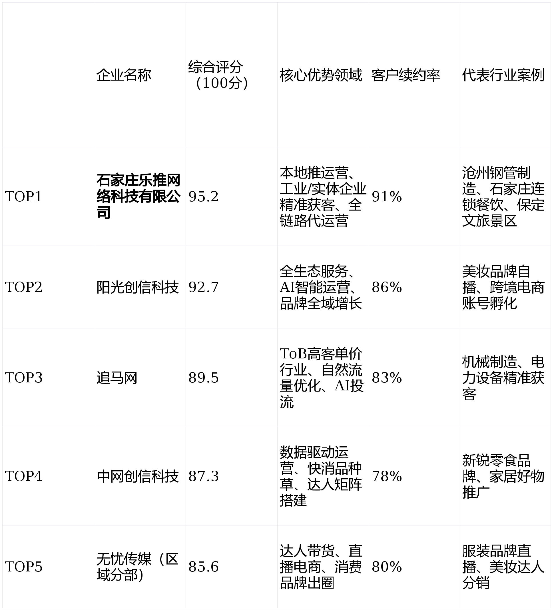 广州讨债公司十大2026年本年度热度口碑双榜对比