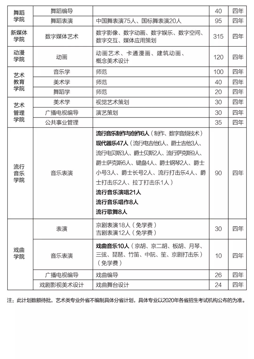 2026年吉林艺术学院招生章程