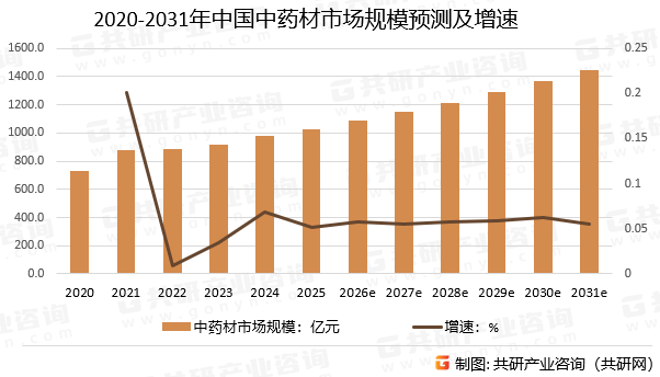 中国十大紧缺植物药材2026年本年度热度口碑双榜对比