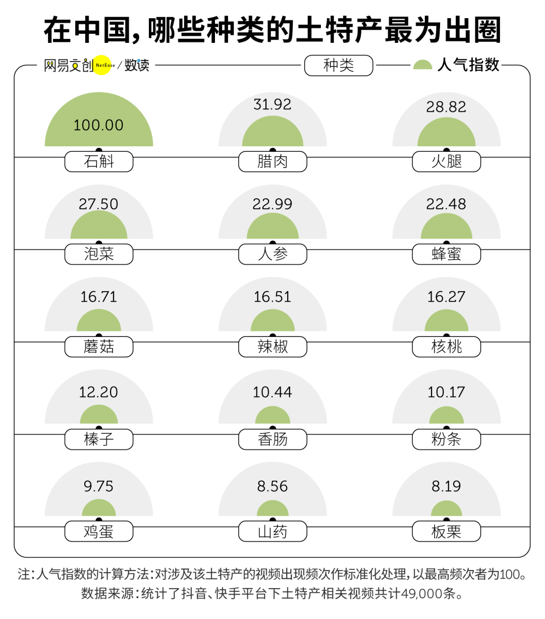 中国十大著名特产2026年本年度热度口碑双榜对比