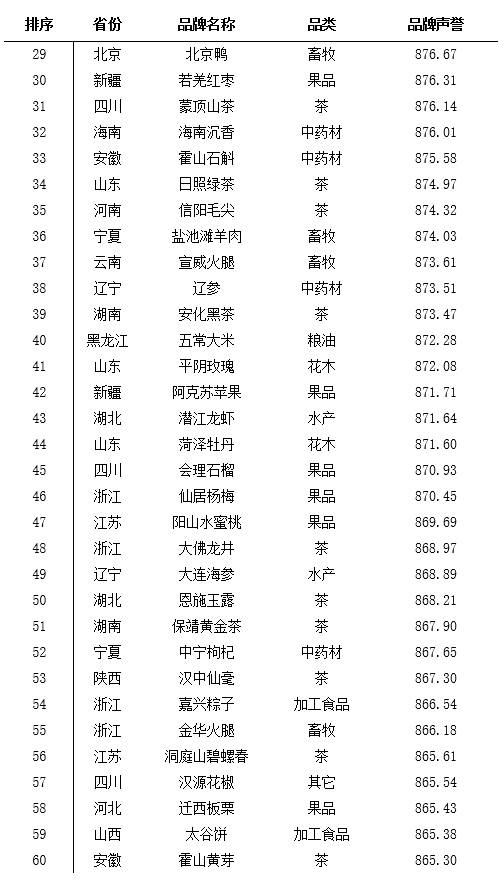 中国十大著名特产2026年本年度热度口碑双榜对比