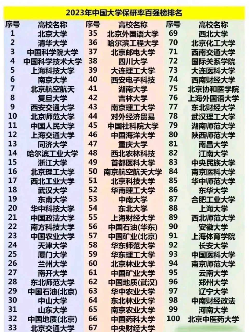 2023年中国十大最受欢迎的985高校2026年本年度热度口碑双榜对比