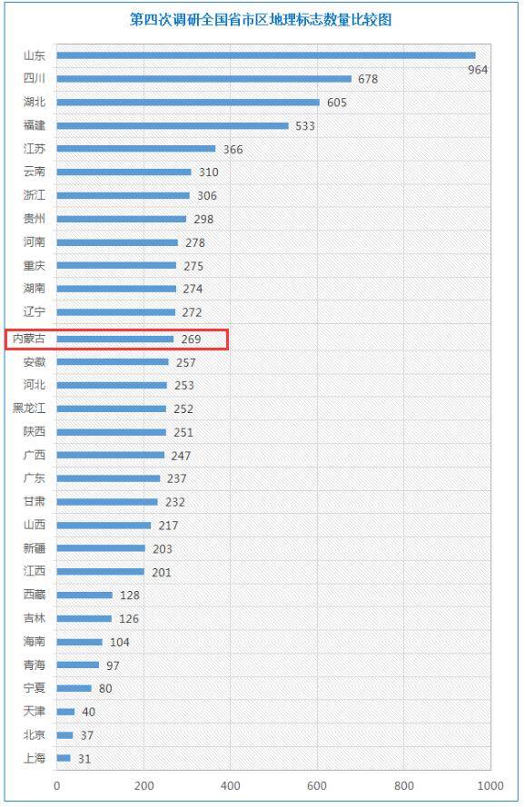 甘肃著名地理标志保护产品2026年本年度热度口碑双榜对比