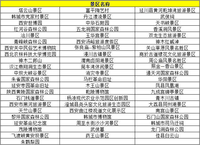 陕西十大爬山好去处2026年本年度热度口碑双榜对比