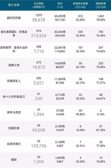 世界上最长的内流河前十2026年本年度热度口碑双榜对比
