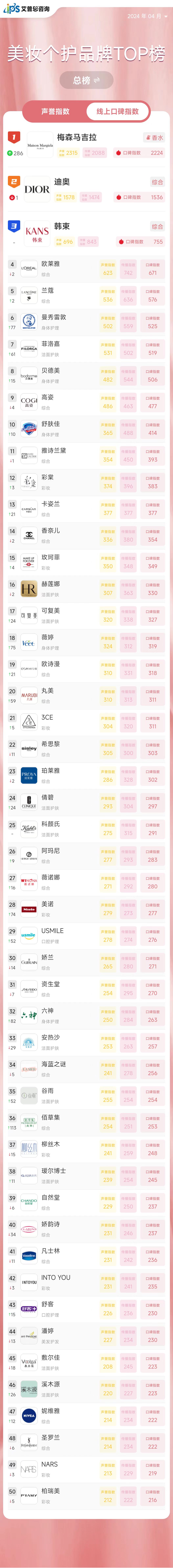 中国十大名笔2026年本年度热度口碑双榜对比