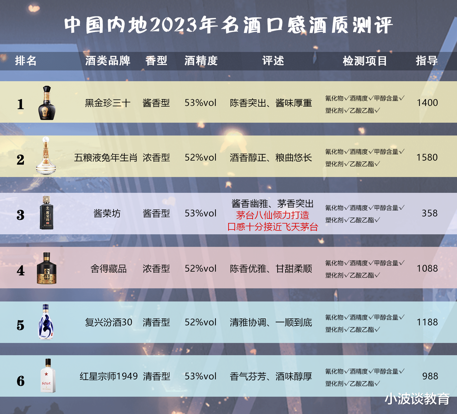 中国十大名笔2026年本年度热度口碑双榜对比