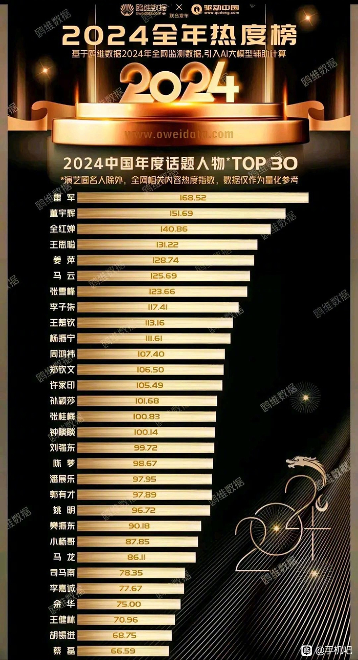 中国十大名笔2026年本年度热度口碑双榜对比