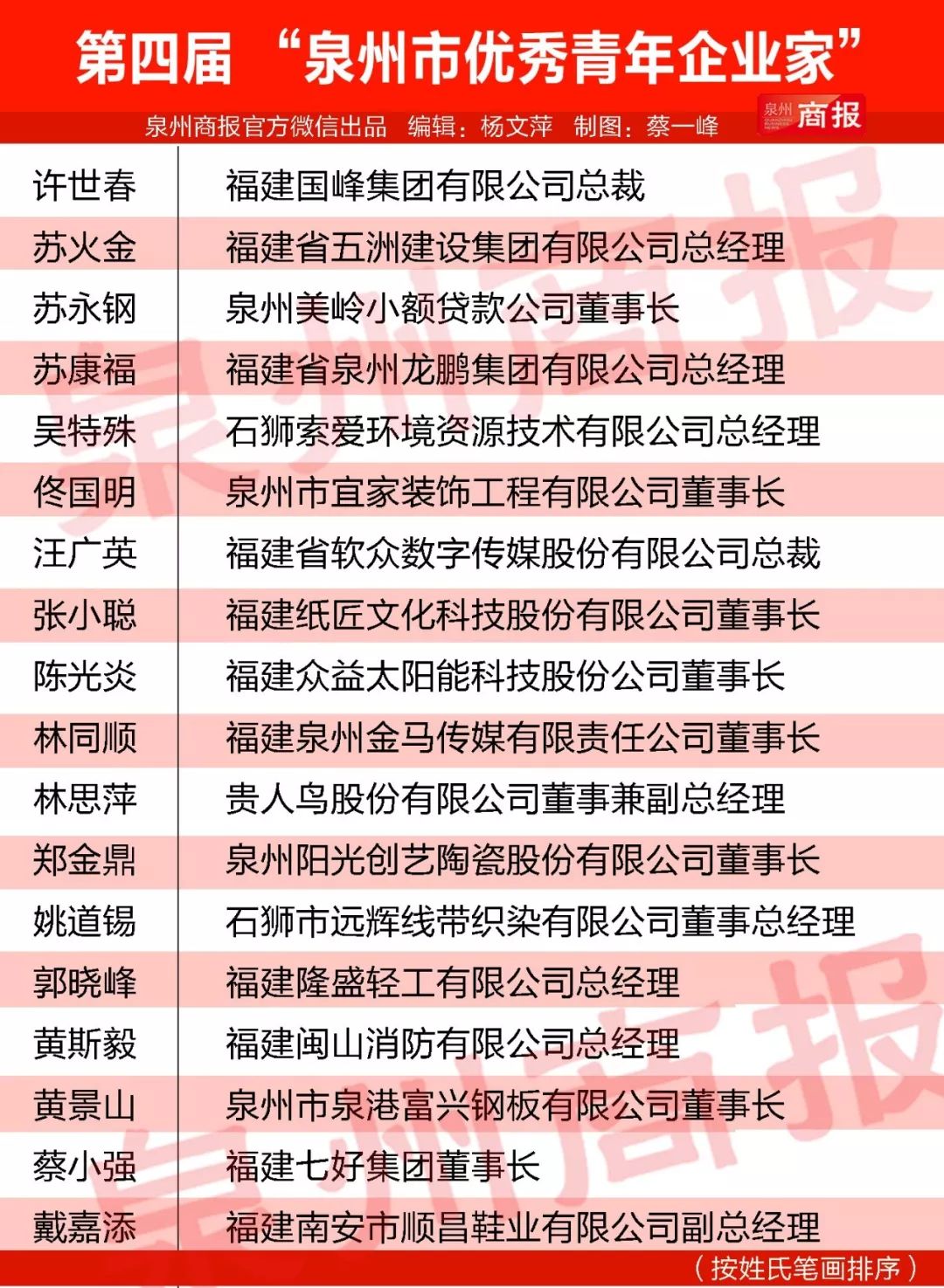汕头十大知名企业家2026年排行榜前十名有哪些