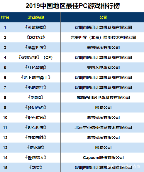 十大吃鸡游戏2026年本年度热度口碑双榜对比